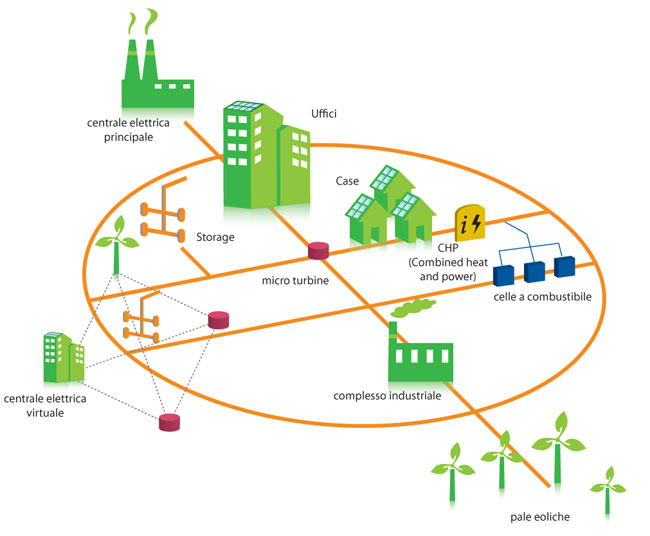 infografica-smartcities