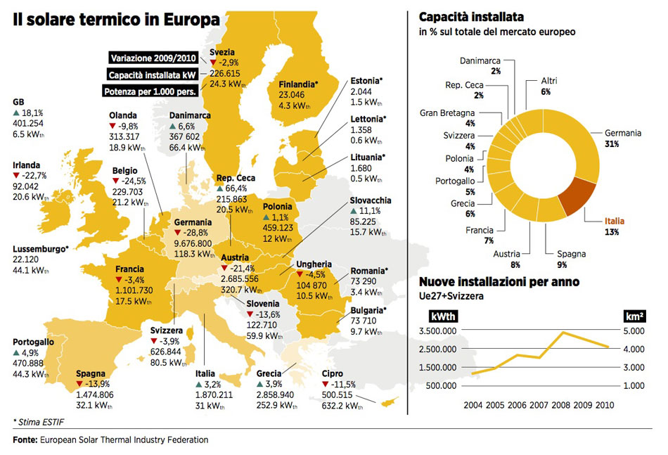 Infografica: la mappa del solare termico in Europa.