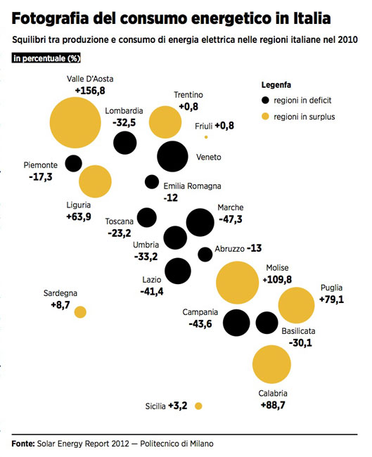 quinto conto energia