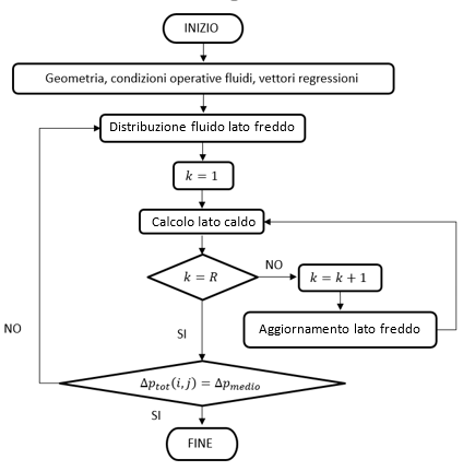 Fig.1