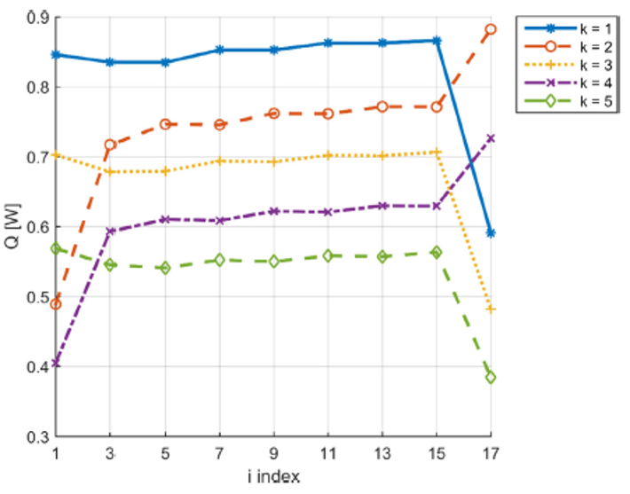 Fig.12