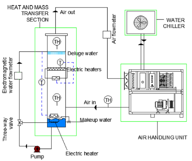 Fig13