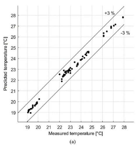 Fig15