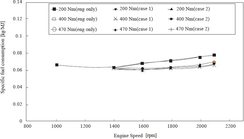 fig10