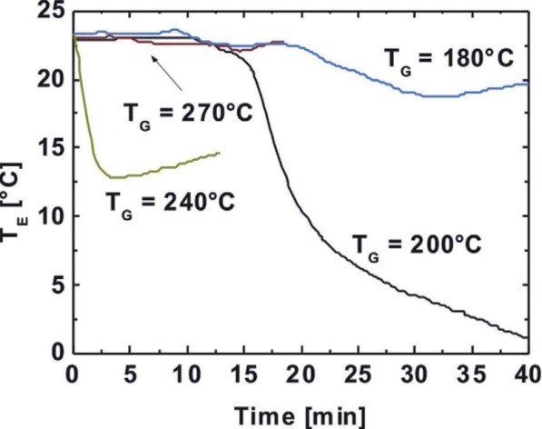 fig17