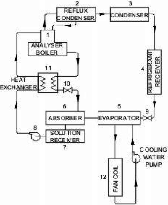 fig22