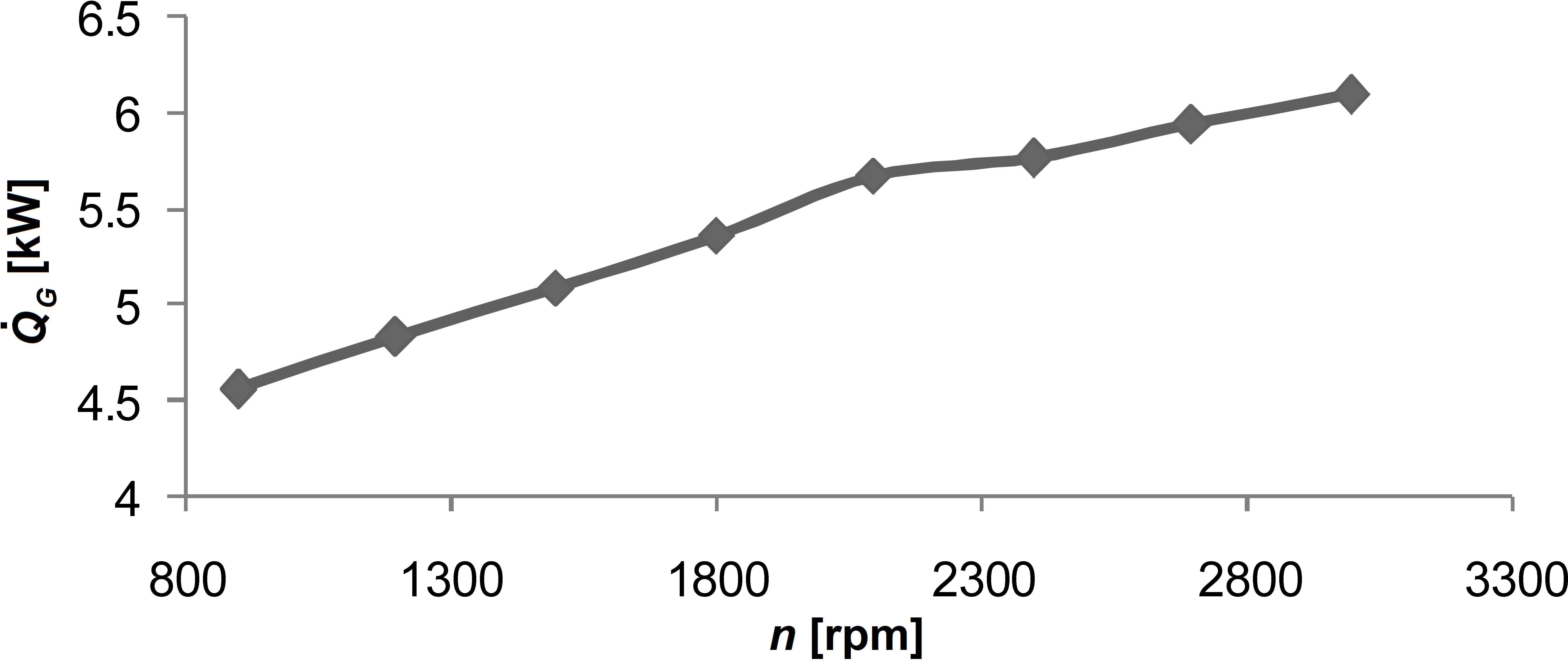 fig3