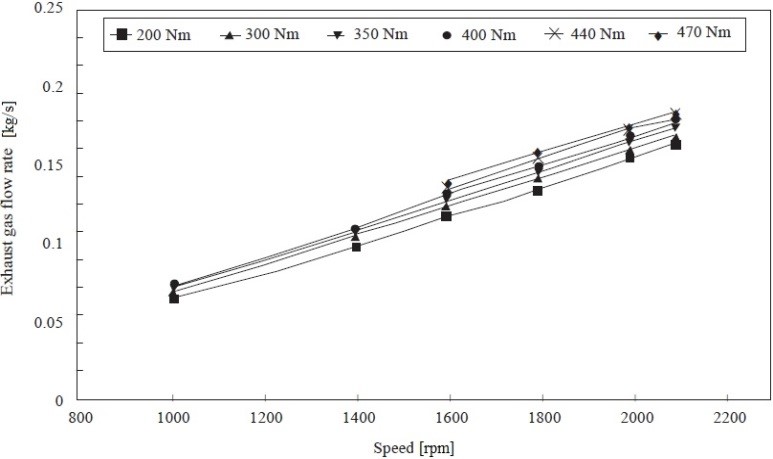 fig8