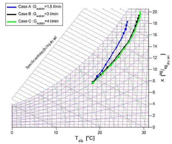 fig 16 ashrae psicrometrico 2