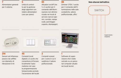 oliver-twist_schema-funzionamento