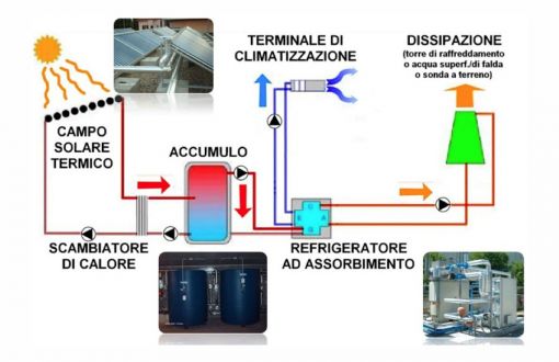 solar-cooling (1)