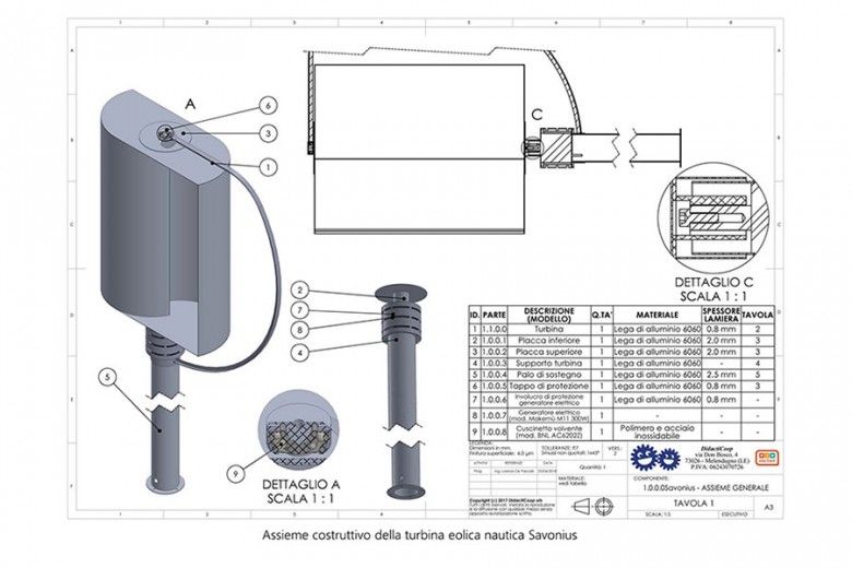 Turbine eoliche ad asse verticale a bordo: l’alternativa smart alle ricariche elettriche sulle barche a vela