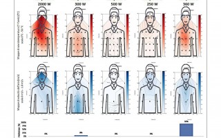 Un nuovo approccio nella progettazione termotecnica: il termoventilatore da scrivania