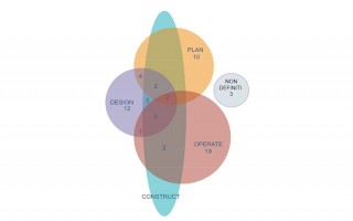 BIM e Digital Twin a supporto dell’asset management  di infrastrutture idriche: stato dell’arte e applicazioni