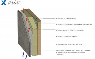 Wood beton presente alla fiera dell'edilizia sostenibile