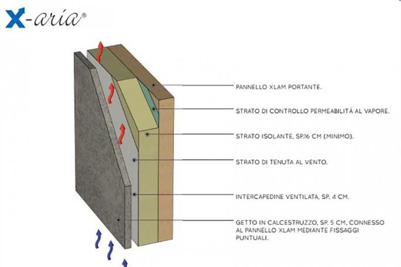 Wood beton presente alla fiera dell'edilizia sostenibile