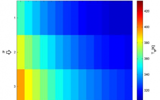 Il metodo ibrido per il calcolo delle prestazioni degli scambiatori di calore, nelle condizioni reali di esercizio