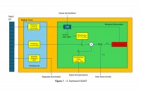 Progetto GIANT: framework basato su Digital Twin e AI  per la gestione dinamica delle risorse dei data center