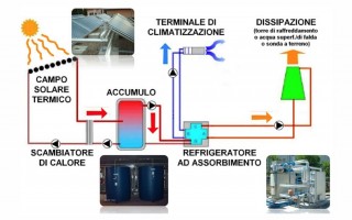 solar-cooling (1)